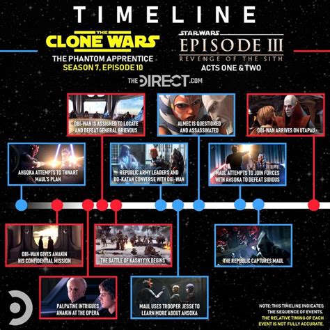 watch star wars the clone wars revenge